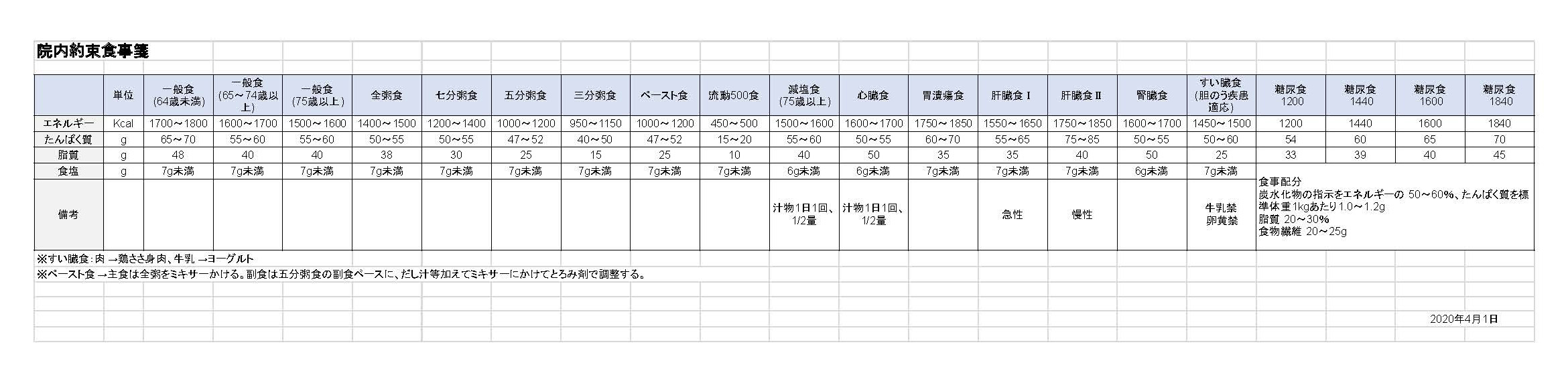 院内約束食事箋
